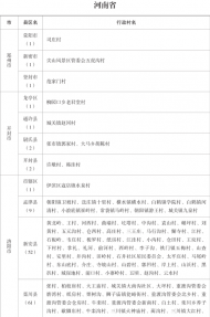 河南有1065個(gè)村莊被列為全國(guó)鄉(xiāng)村旅游扶貧重點(diǎn)村！