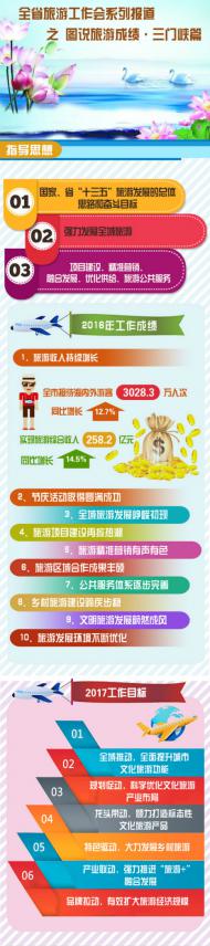 [河南文化旅游]河南全省旅游工作會(huì)系列報(bào)道之圖說(shuō)旅游成績(jī)·三門(mén)峽篇