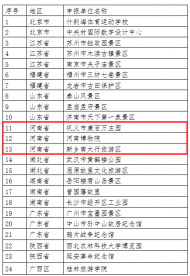 河南文化旅游：24家單位或?qū)⒈徽J(rèn)定為港澳青少年游學(xué)基地，河南三家入選！